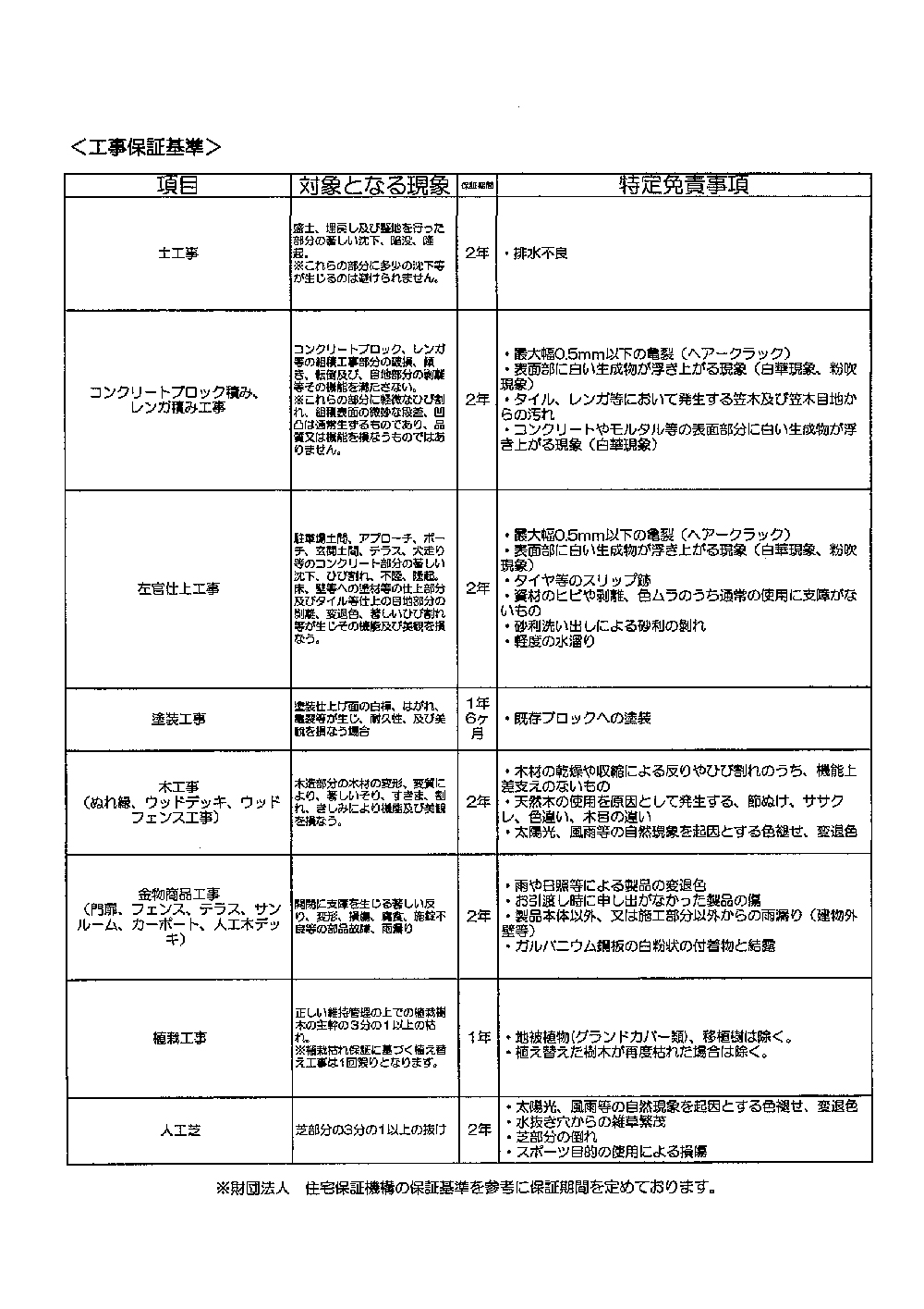 安心の品質保証