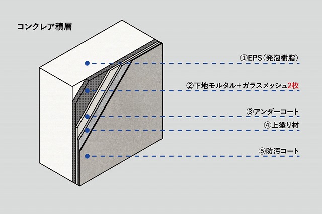 ☆ディーズガーデン☆新商品‼発砲スチロールなのにコンクリート?!コンクリート風”コンクレア”の魅力
